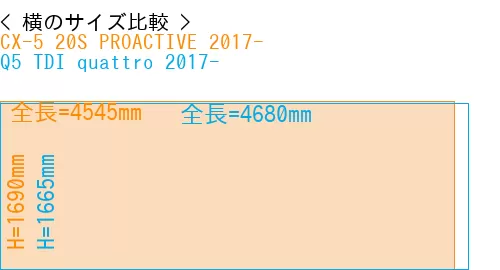 #CX-5 20S PROACTIVE 2017- + Q5 TDI quattro 2017-